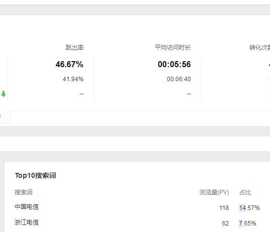 天津网站SEO策略调整方案